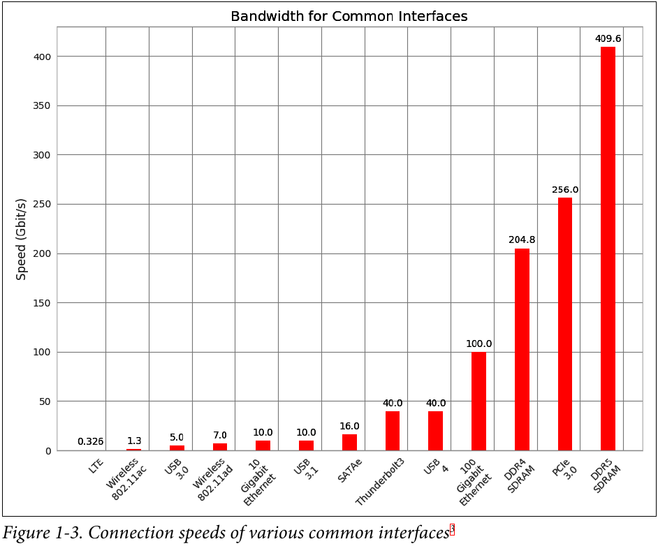 "Banda das interfaces"